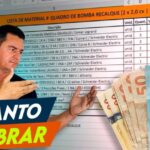 Como Calcular o Preço do Quadro Elétrico Ideal