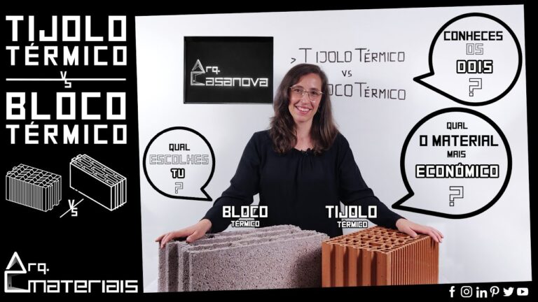 Bloco Térmico: Análise de Preço por Metro Quadrado